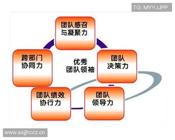 以教练为核心,构建高效团队:如何发挥教练引导作用提升团队绩效与凝聚力 以教练为核心,构建高效团队:如何发挥教练引导作用提升团队绩效与凝聚力