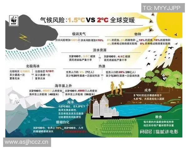 全球气候变化加剧 各国加强应对措施 未来几十年或将面临严峻挑战 全球气候变化加剧 各国加强应对措施 未来几十年或将面临严峻挑战